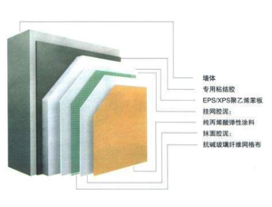 EPS聚苯板外墙保温系统