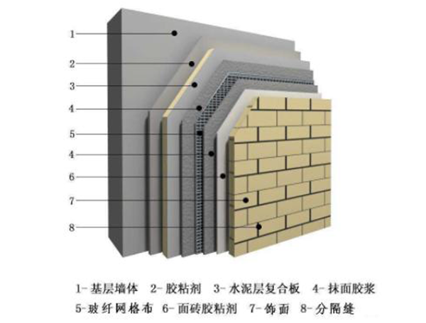 复合材料保温板外墙保温系统